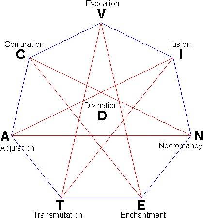 schools_of_magic.jpg schools_of_magic.jpg